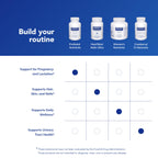 Prenatal Nutrients Pure Encapsulations Pregnancy & Lactation

