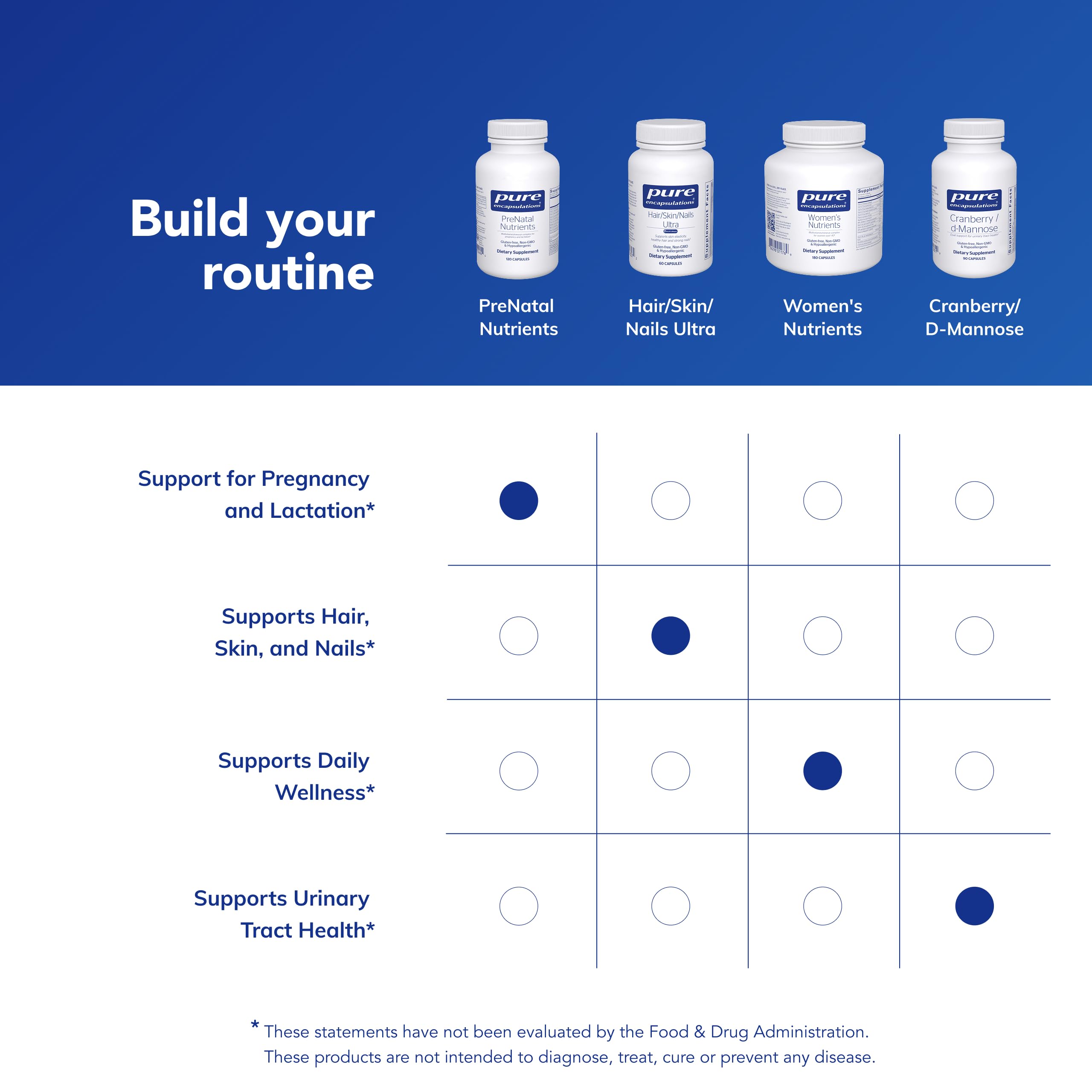 Prenatal Nutrients Pure Encapsulations Pregnancy & Lactation

