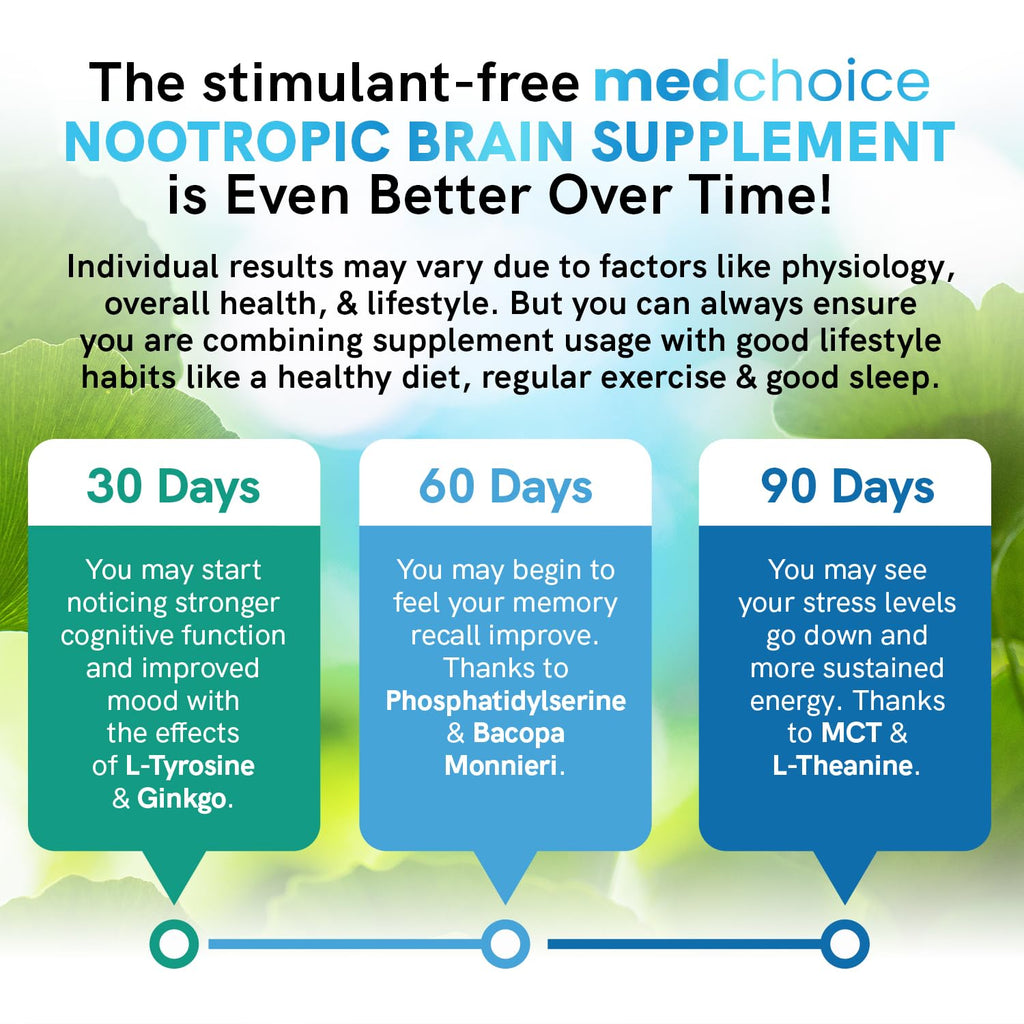 MedChoice Nootropic with Ginkgo Biloba & Bioperine

