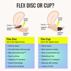 Flex Menstrual Discs – Disposable Period Discs for Comfort

