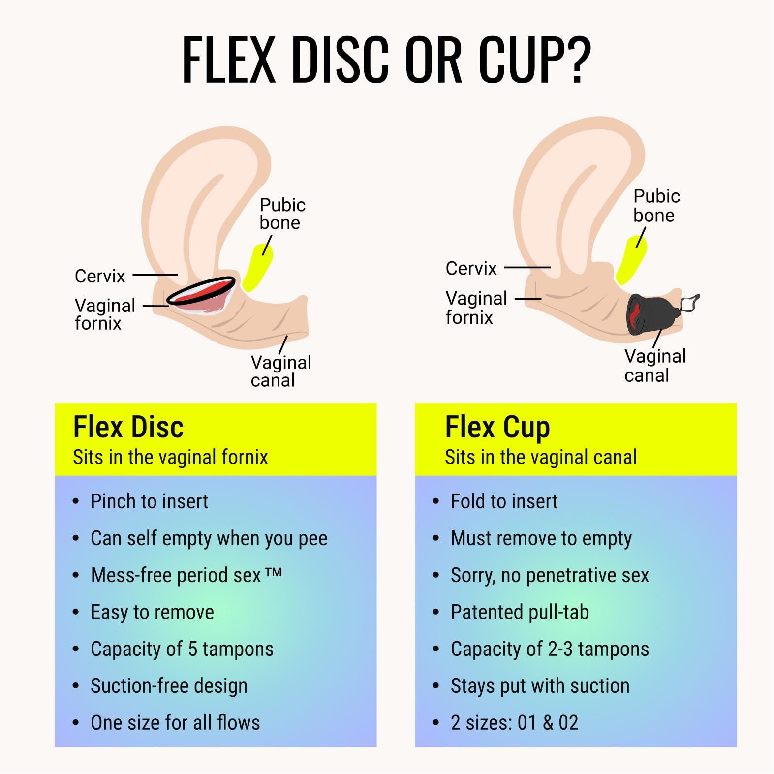 Flex Menstrual Discs – Disposable Period Discs for Comfort

