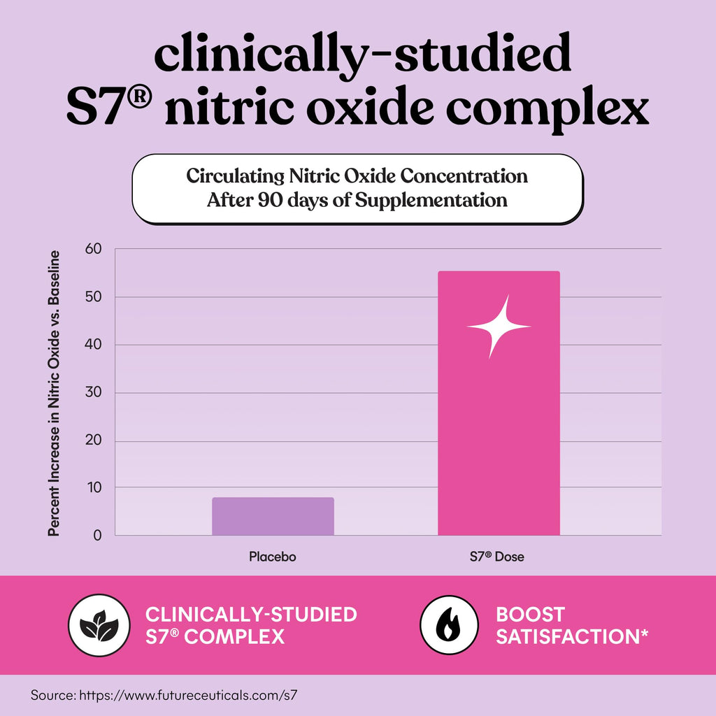 Lemme Play Intimacy Gummies | Nitric Oxide Support

