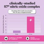 Lemme Play Intimacy Gummies | Nitric Oxide Support

