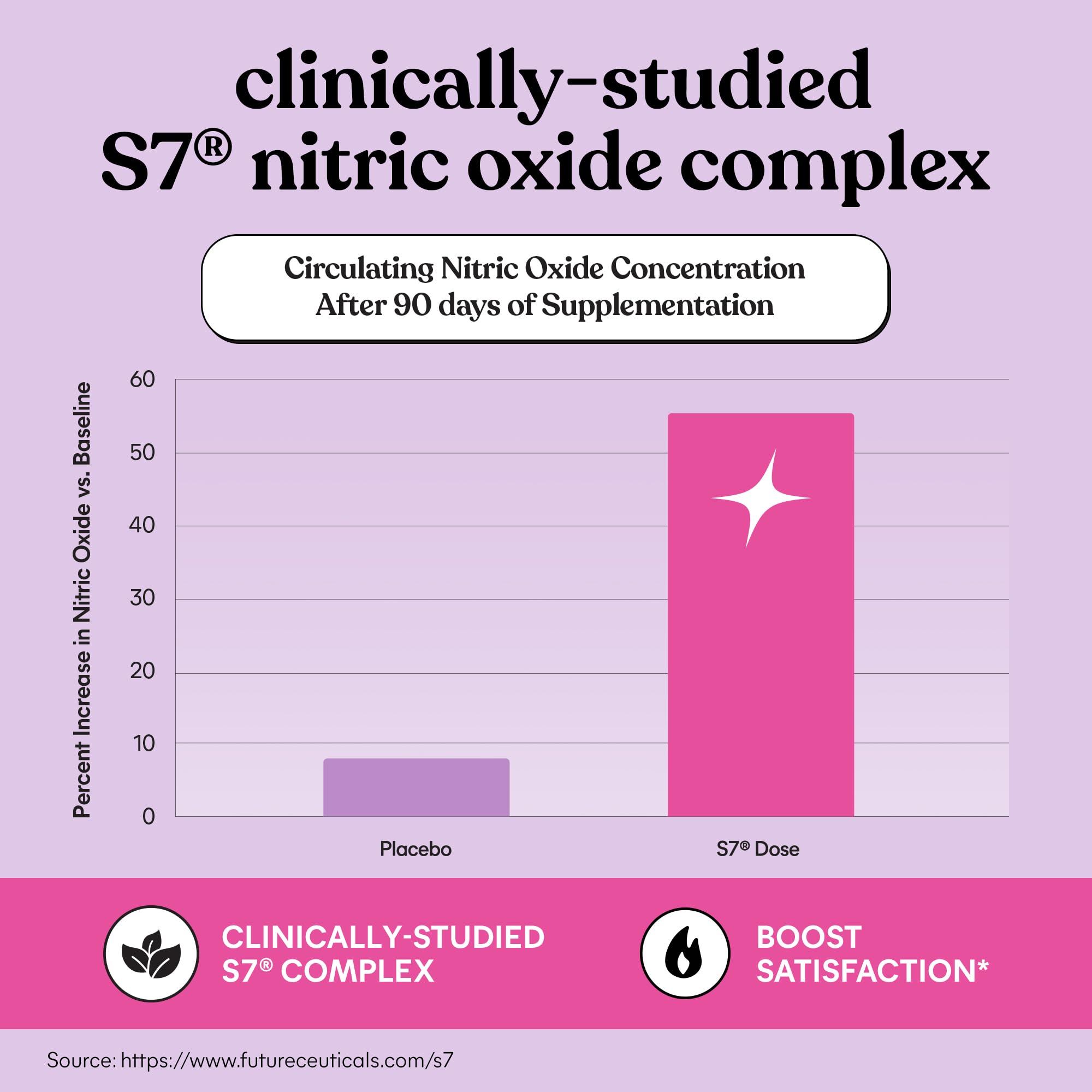 Lemme Play Intimacy Gummies | Nitric Oxide Support

