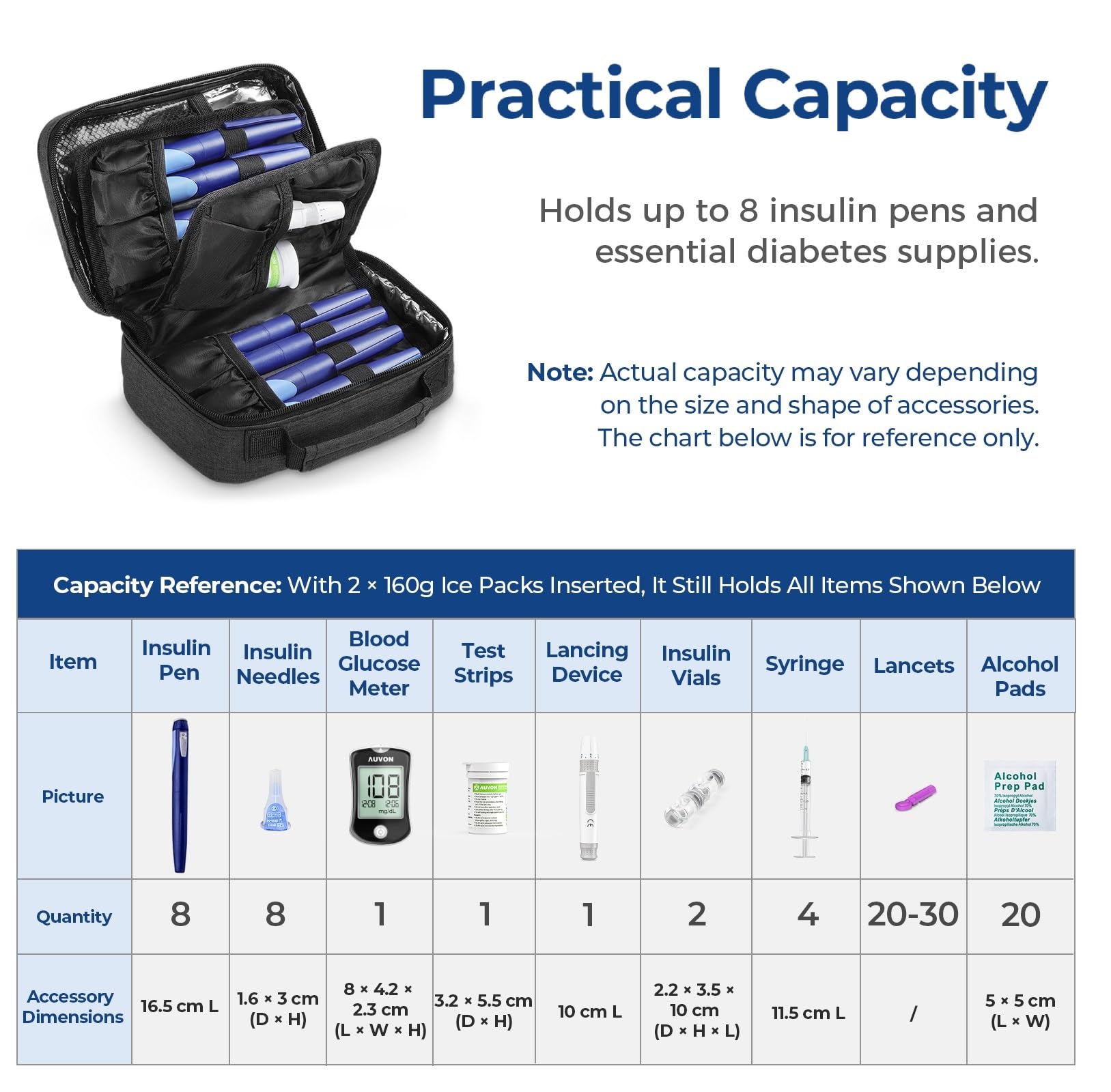 AUVON Insulin Travel Cooler Case – TSA-Approved

