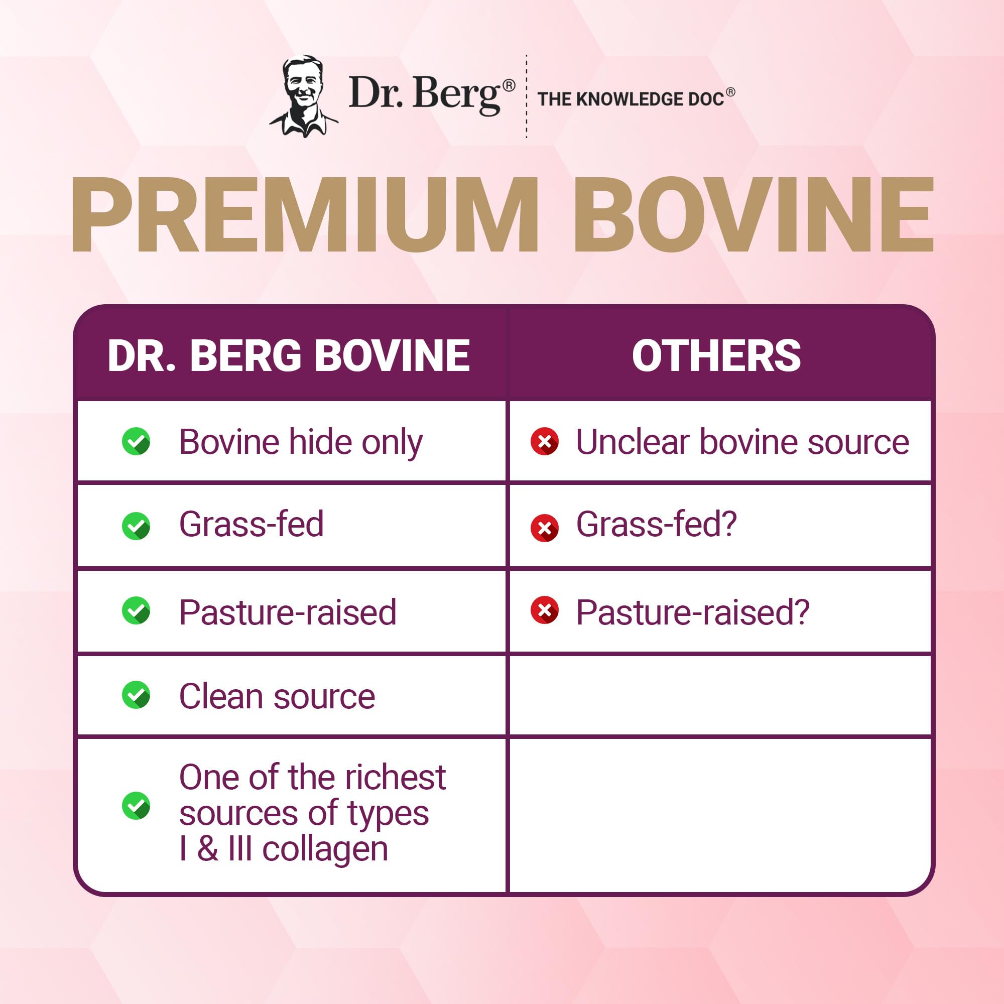 Dr. Berg Collagen Peptides Powder | Premium Formula

