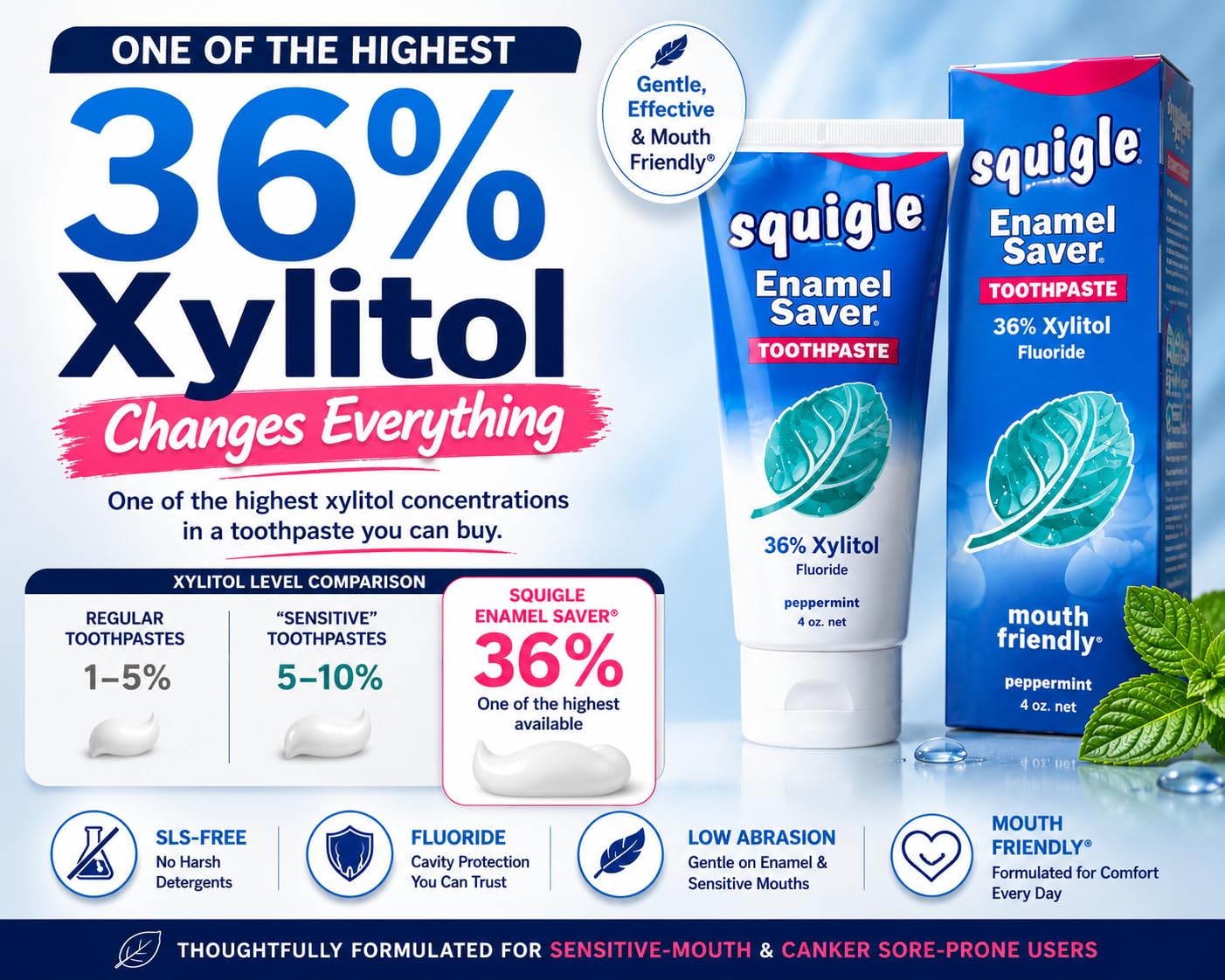 Squigle Enamel Saver Toothpaste for Canker Sore Care

