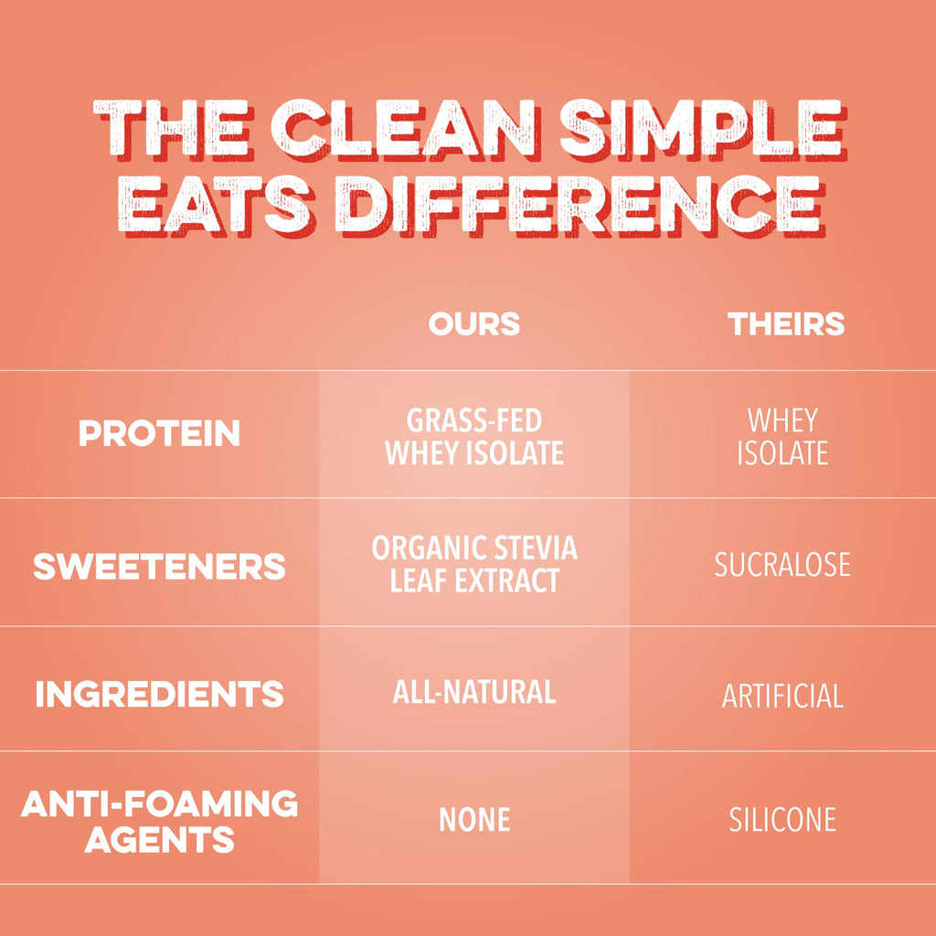 Clear Protein Drinks by Clean Simple Eats | Ultra-Filtered

