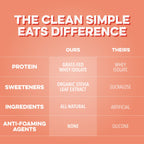 Clear Protein Drinks by Clean Simple Eats | Ultra-Filtered


