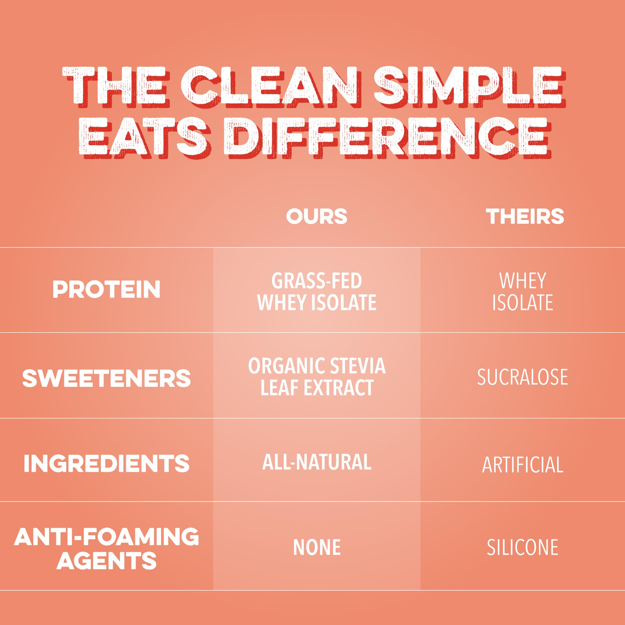 Clear Protein Drinks by Clean Simple Eats | Ultra-Filtered

