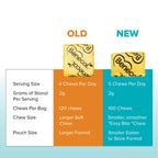 Benecol Soft Chews Plant Stanols for Cholesterol Support


