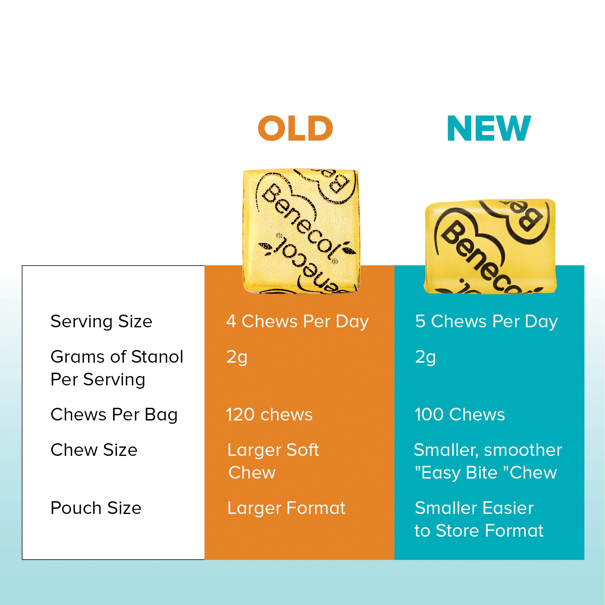 Benecol Soft Chews Plant Stanols for Cholesterol Support

