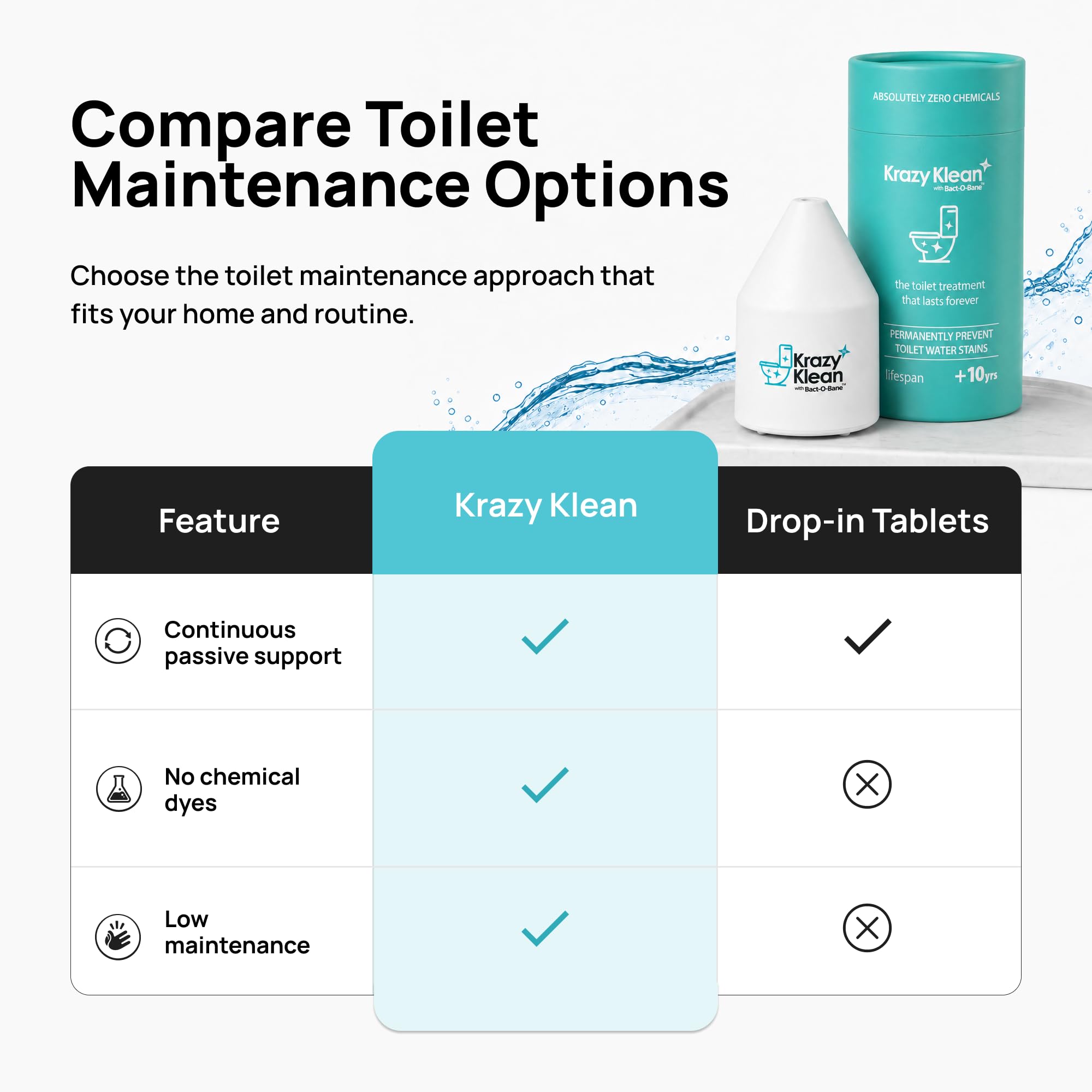 Krazy Klean Automatic Toilet Cleaner Continuous Cleaning

