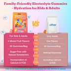 Electrolyte Gummies Sugar Free Hydration and Immunity

