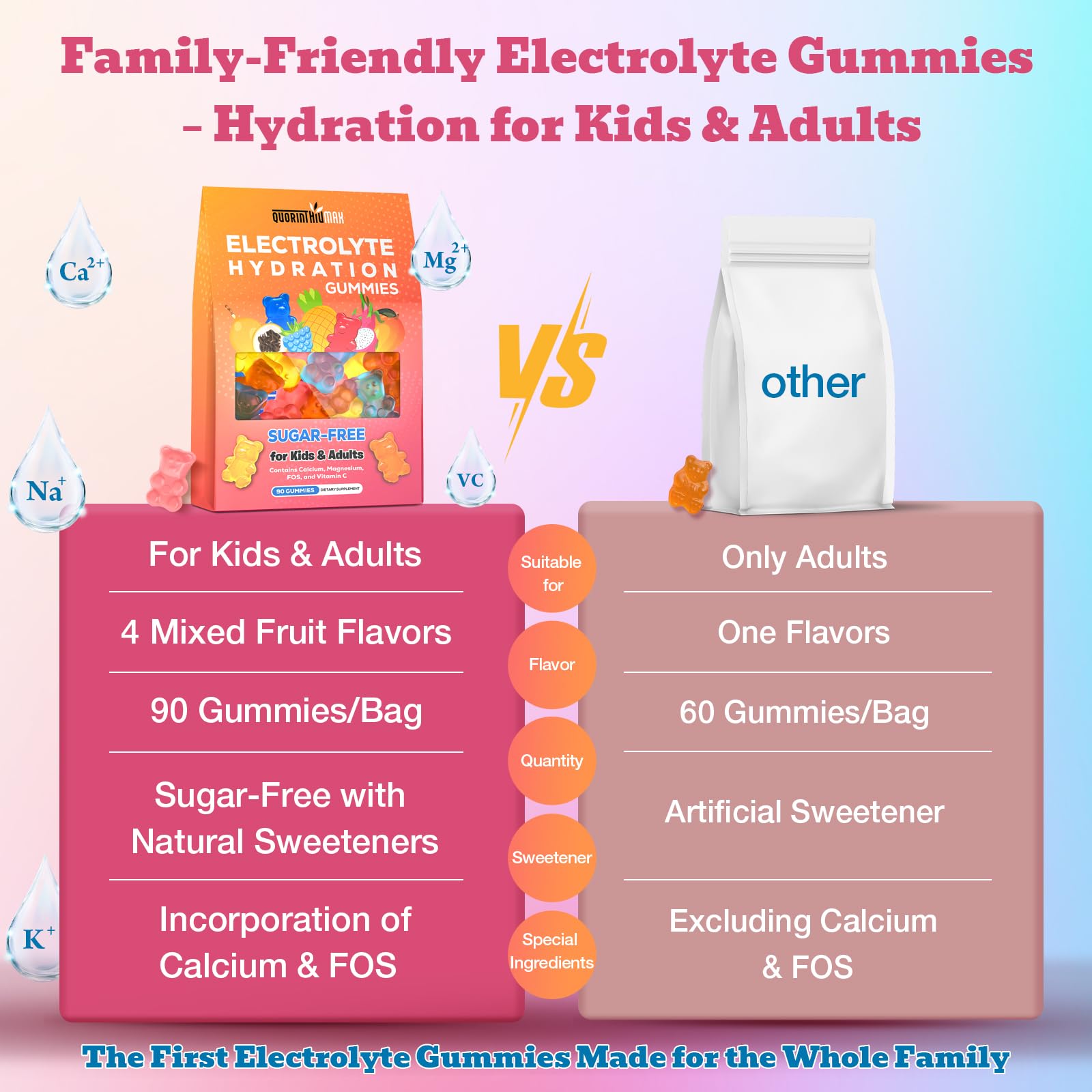 Electrolyte Gummies Sugar Free Hydration and Immunity


