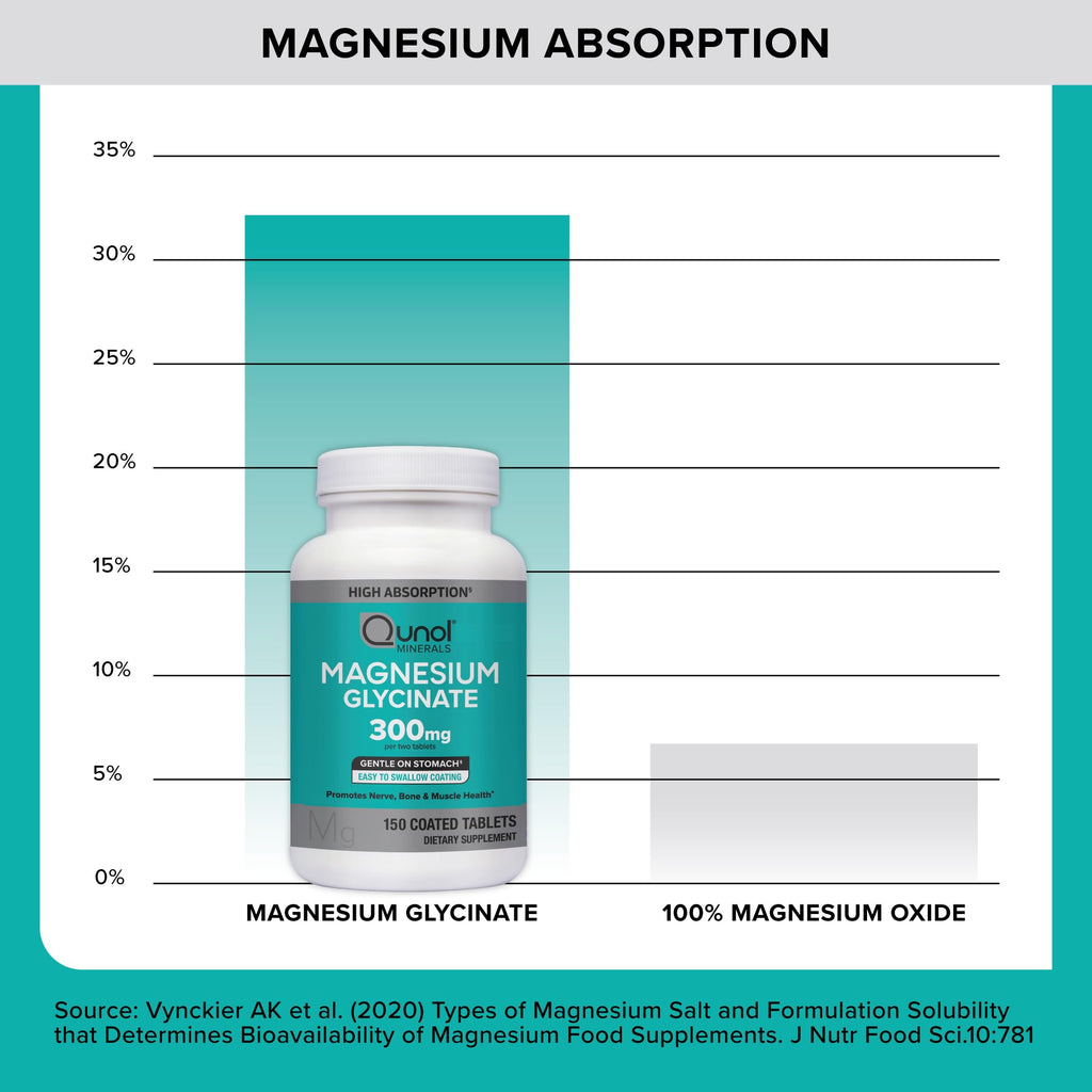 Qunol Magnesium Glycinate 300mg Chelated Supplement

