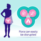 RepHresh Pro-B Probiotic for Women | Feminine Health

