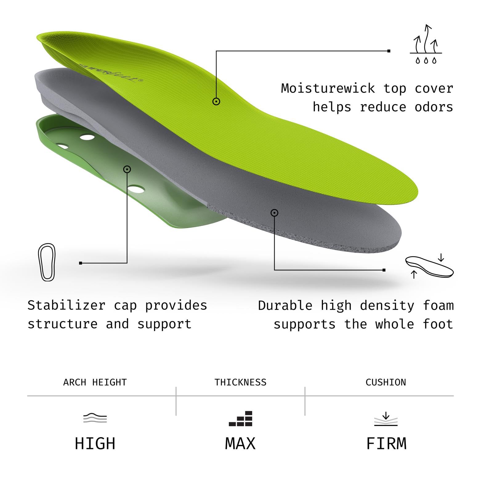 Superfeet All-Purpose High Arch Insoles | Active Lifestyles

