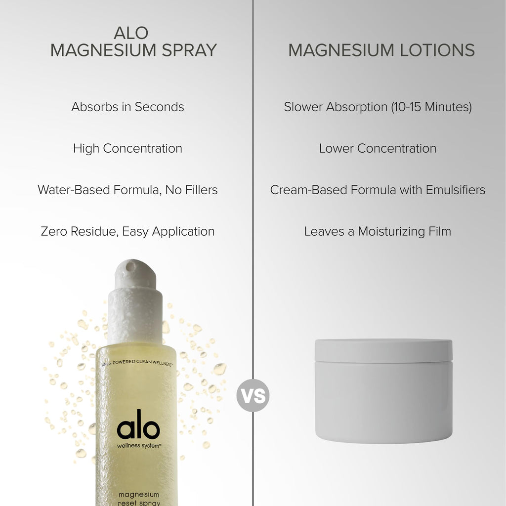 ALO Magnesium Oil Spray Sleep & Relaxation


