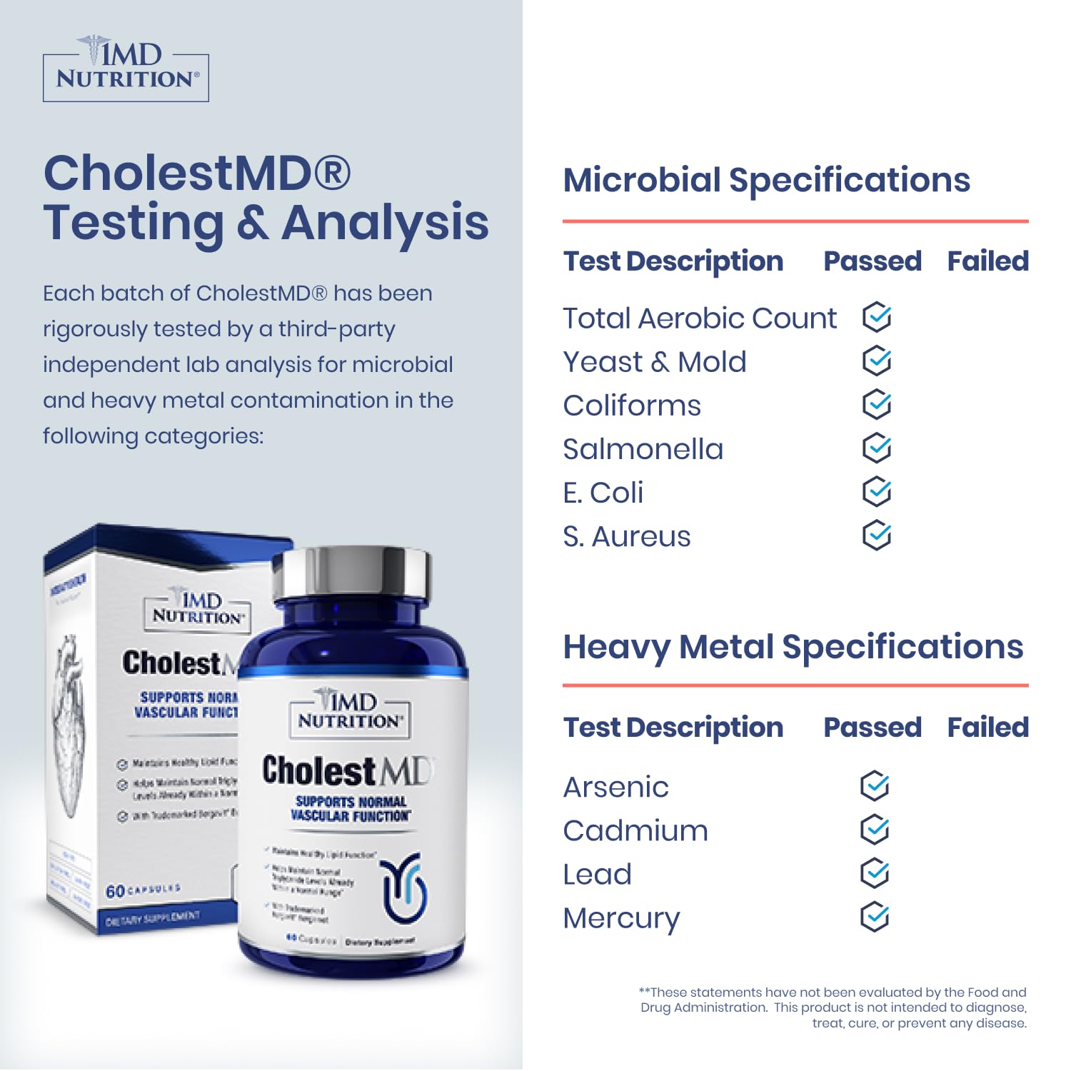 CholestMD by 1MD Nutrition with Olive Leaf & Bergavit

