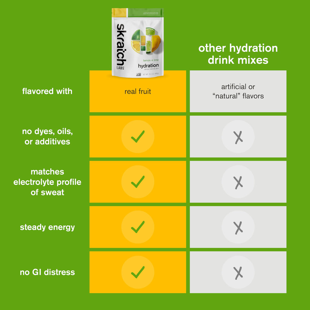Skratch Labs Hydration Mix – Real?Fruit Electrolyte Powder

