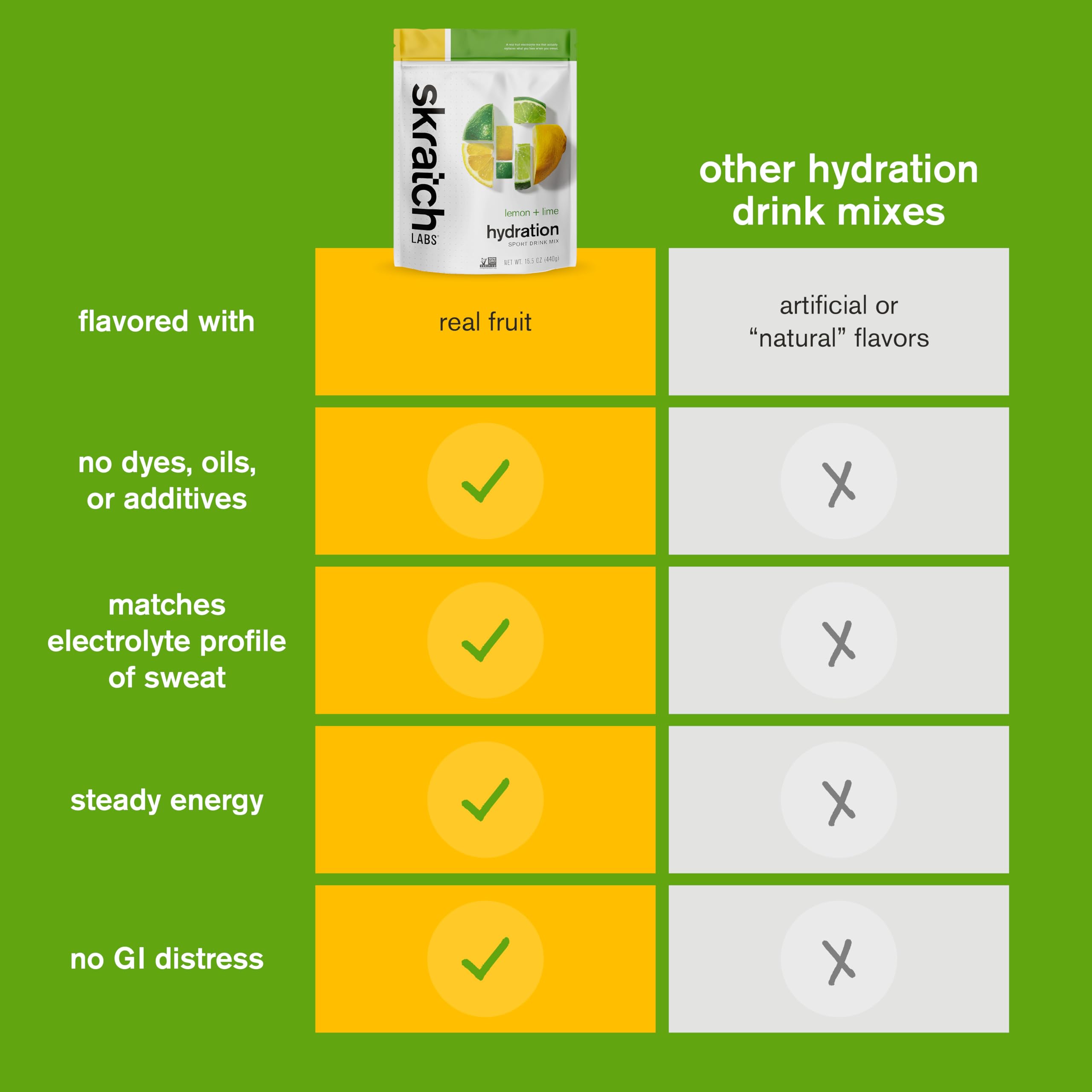 Skratch Labs Hydration Mix – Real?Fruit Electrolyte Powder

