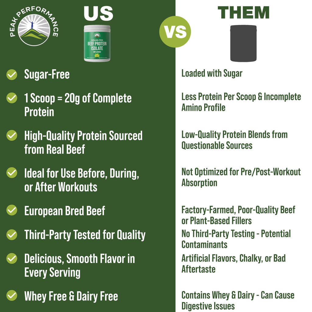 Grass Fed Beef Protein Isolate Powder - Lactose Free

