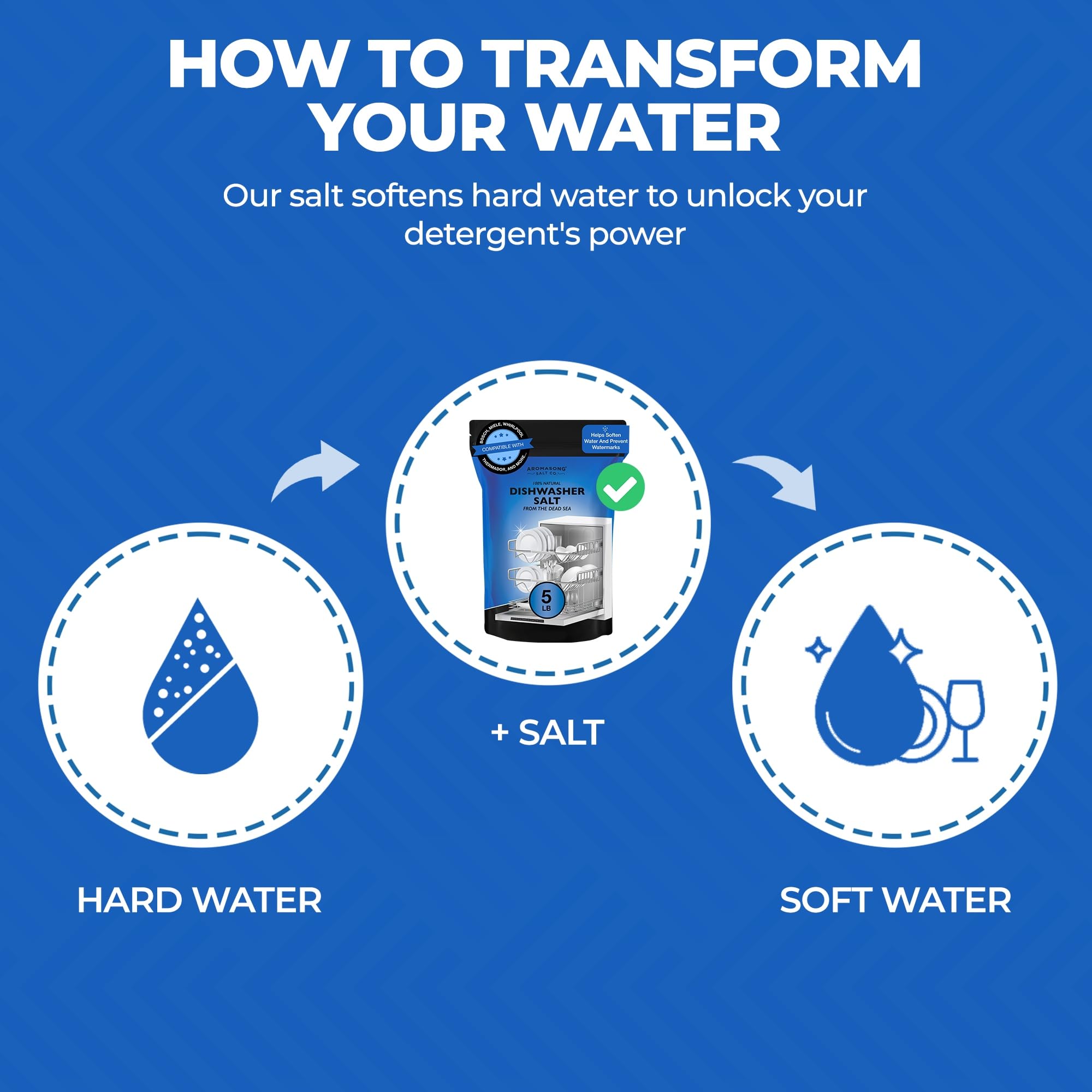 Aromasong Dishwasher Salt for Cleaner Dishes

