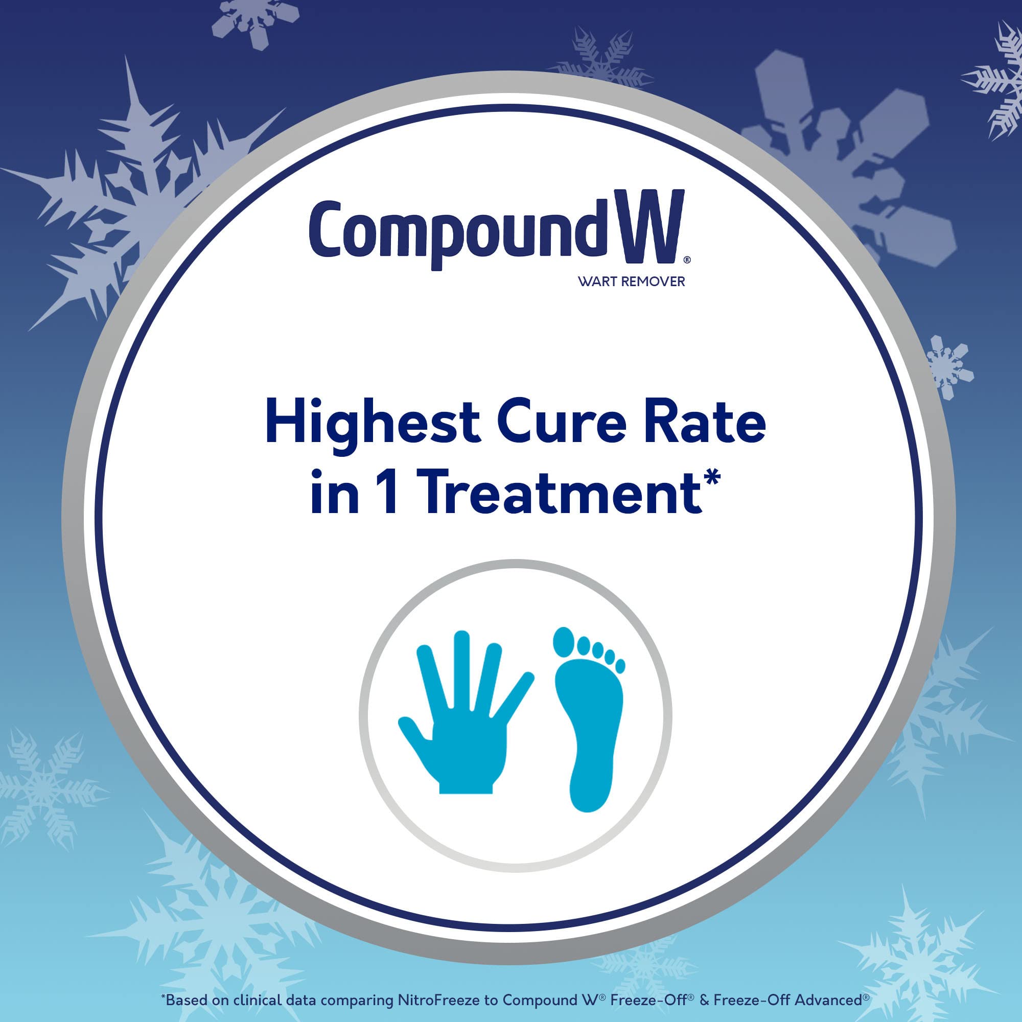 Compound W Wart Remover Kit

