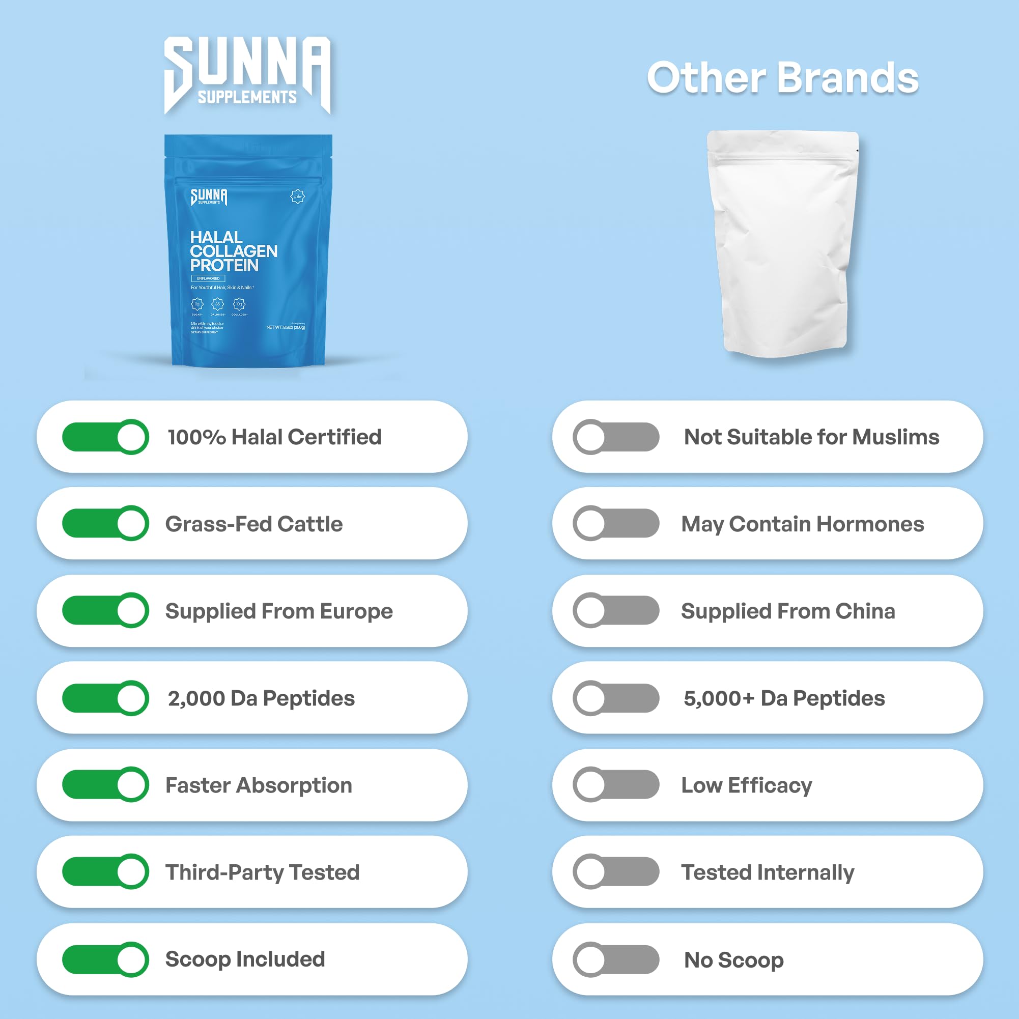 Sunna Supplements Collagen Powder Type I & III | Halal UK

