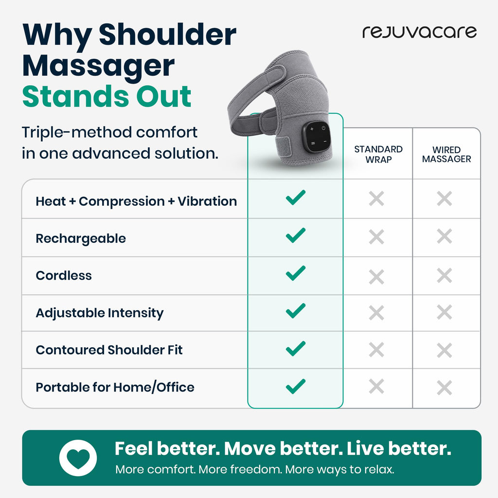 Shoulder Massager for Everyday Comfort | Relax at Home

