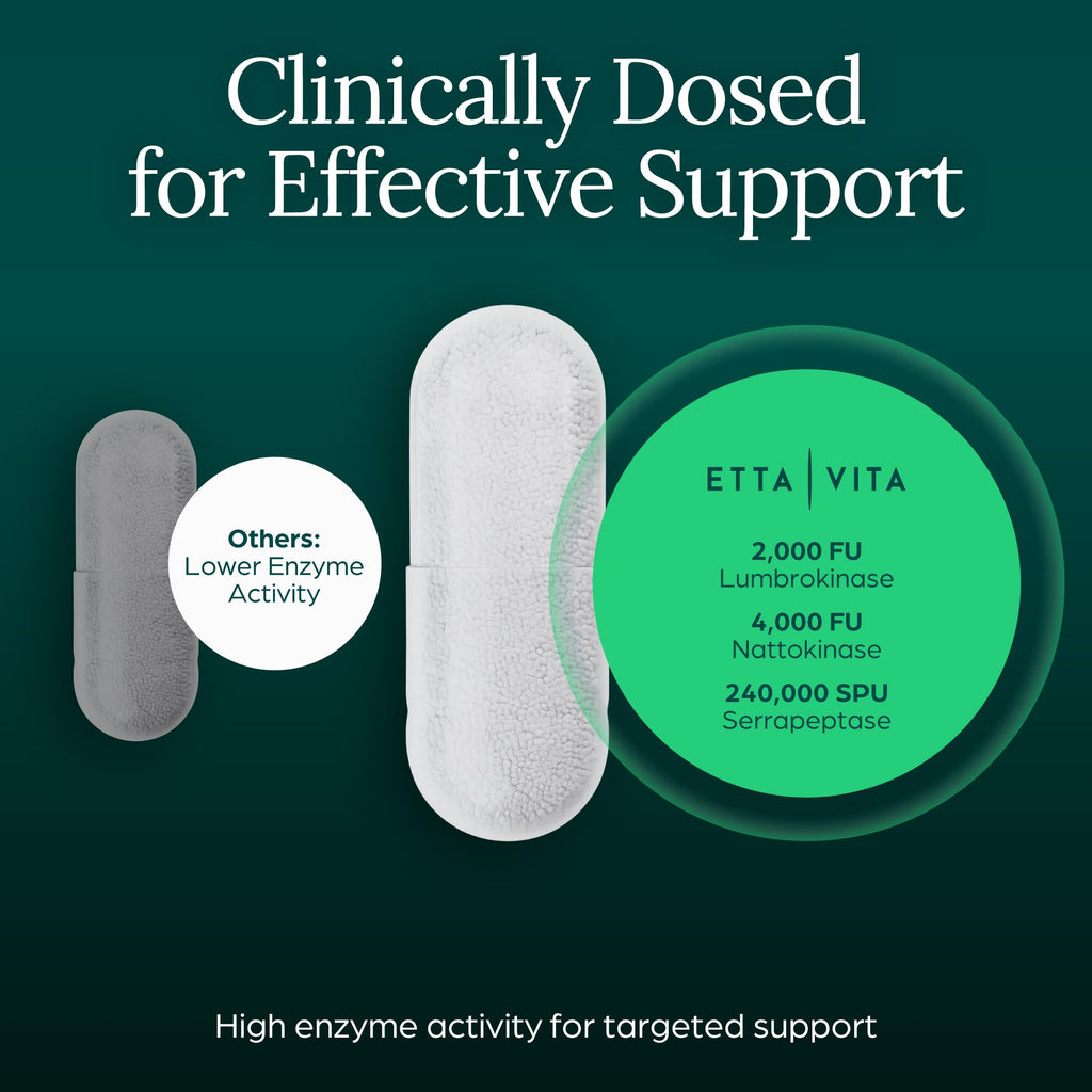 Proteolytic Enzyme Capsule Dietary Supplement

