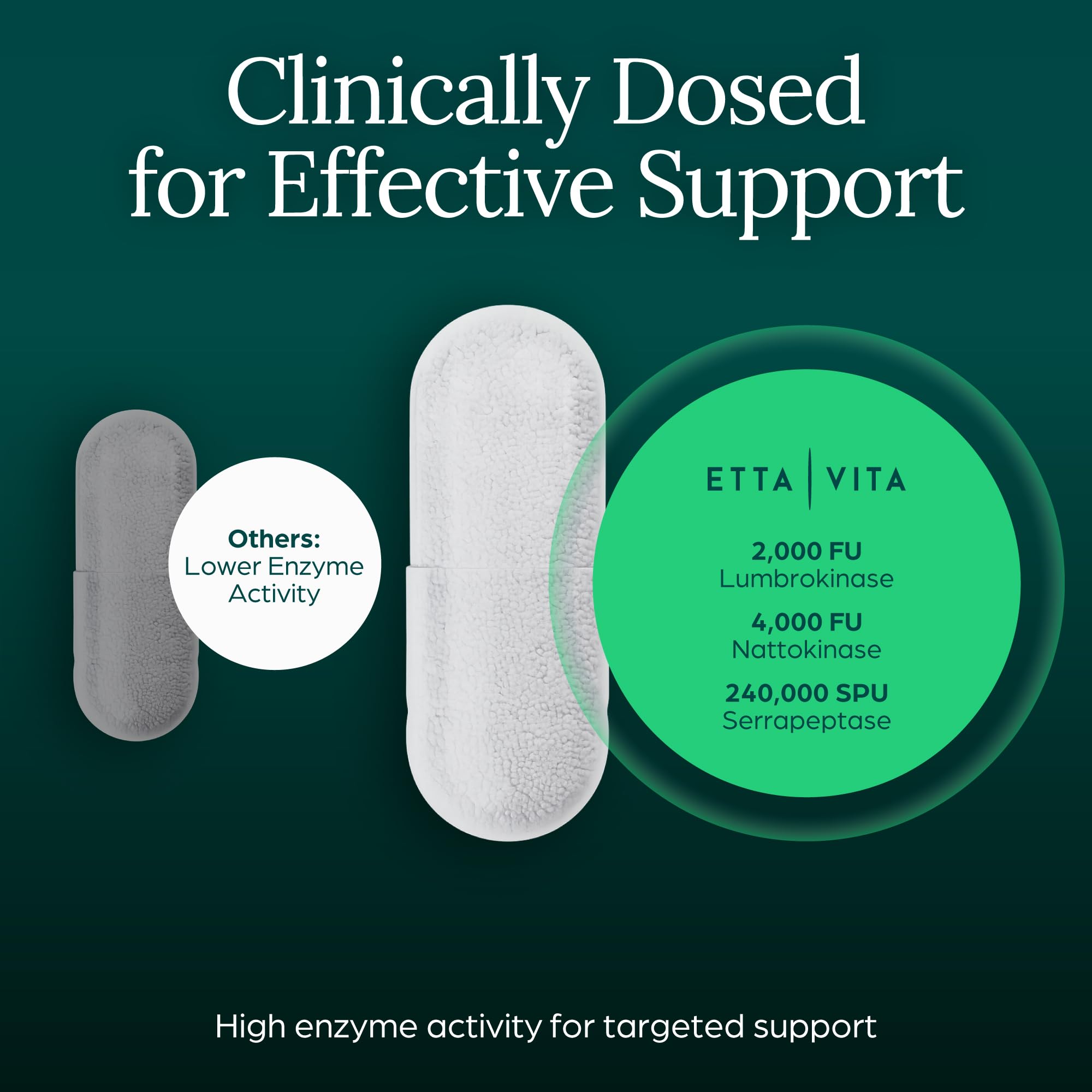 Proteolytic Enzyme Capsule Dietary Supplement

