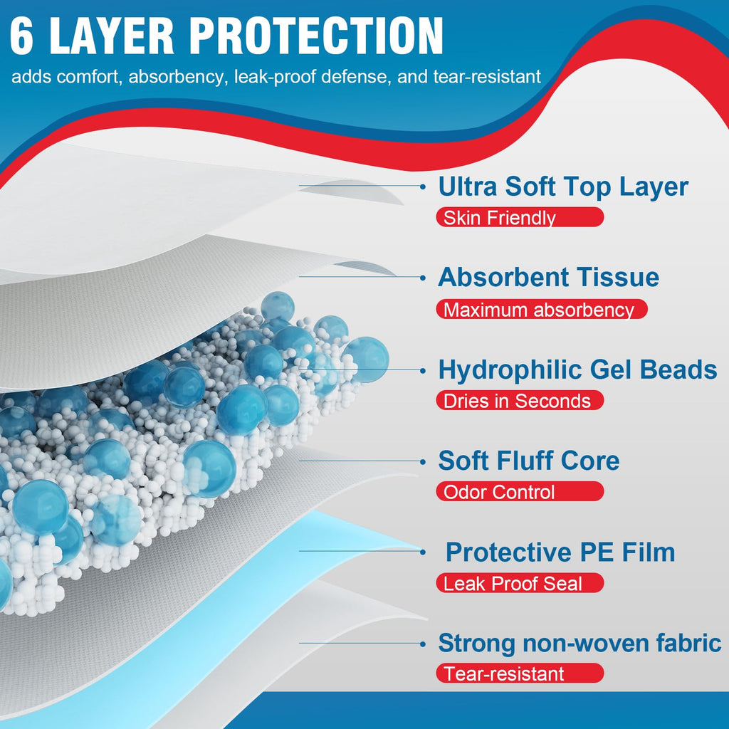 BIGGMED Disposable Bed Pads Large Underpad

