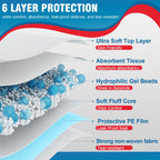 BIGGMED Disposable Bed Pads Large Underpad

