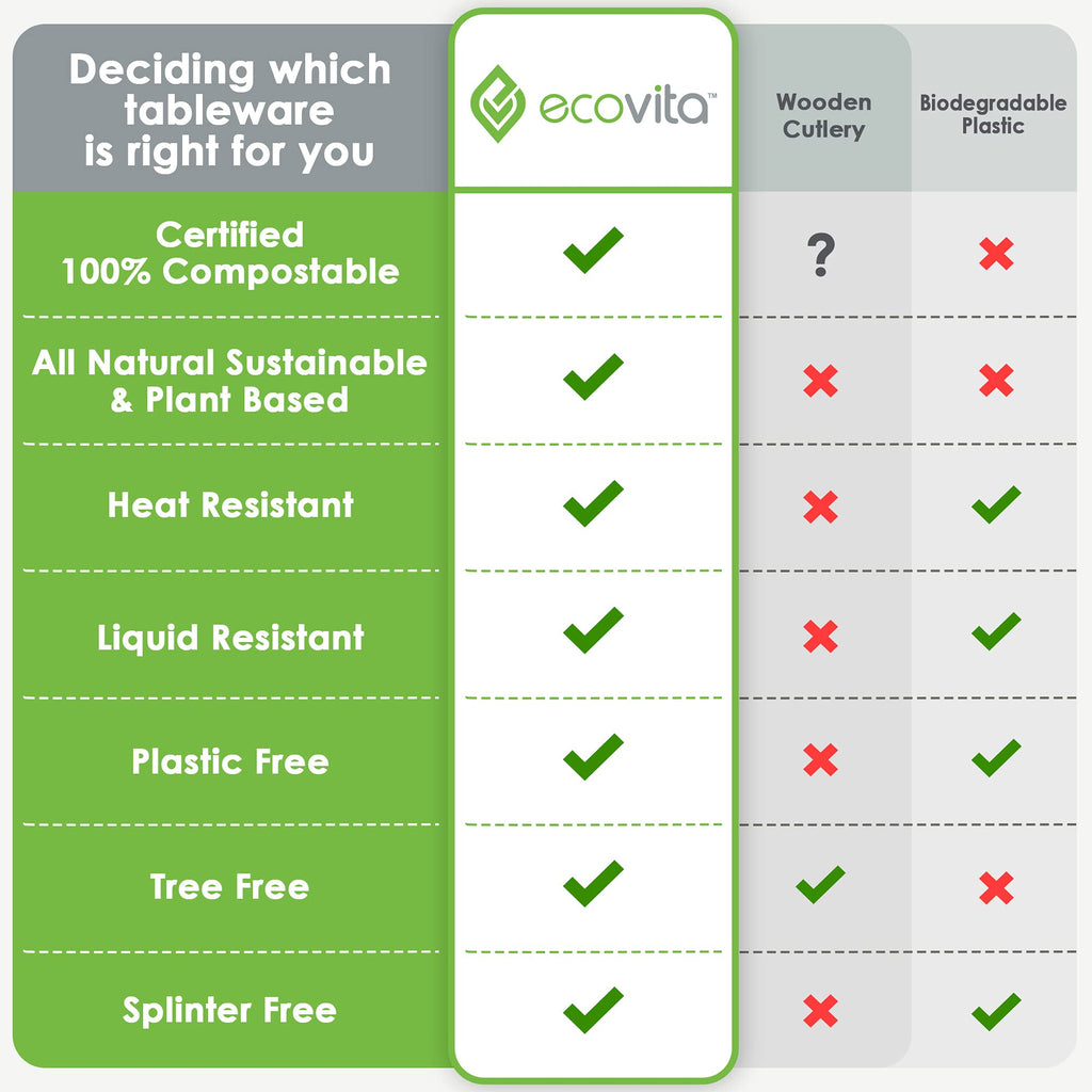 Ecovita Compostable Forks in Tray | Eco Friendly Utensils

