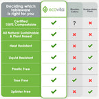 Ecovita Compostable Forks in Tray | Eco Friendly Utensils

