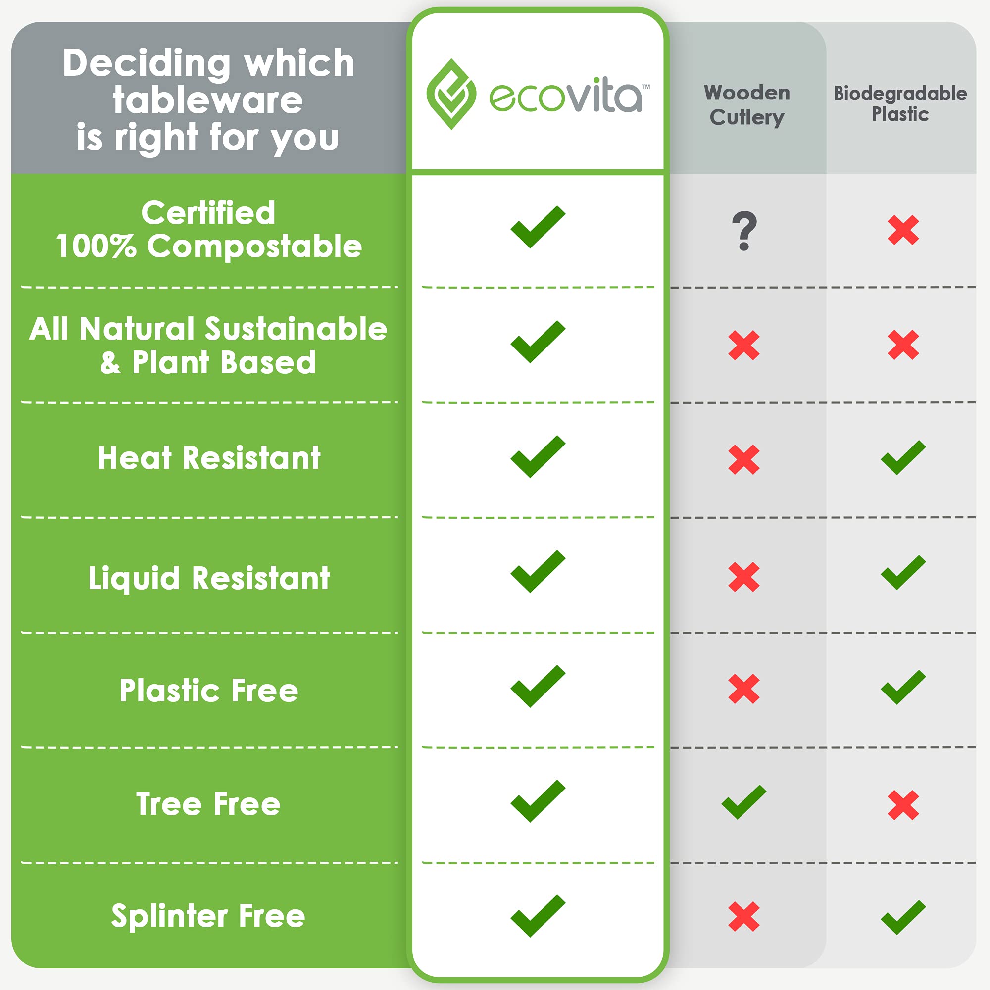 Ecovita Compostable Forks in Tray | Eco Friendly Utensils

