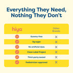 Hiya Kids Multivitamin – Sugar-Free Daily Vitamin for Growth

