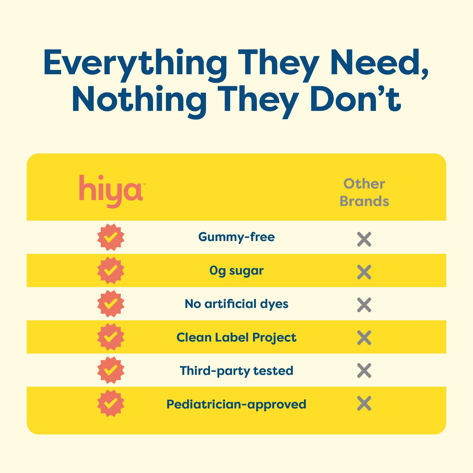 Hiya Kids Multivitamin – Sugar-Free Daily Vitamin for Growth

