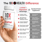 10X Health 5-MTHF Methylfolate Supplement for Brain & Heart

