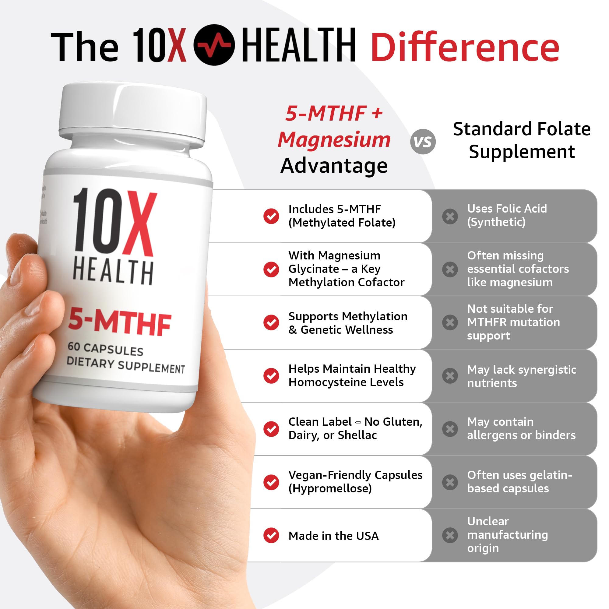 10X Health 5-MTHF Methylfolate Supplement for Brain & Heart

