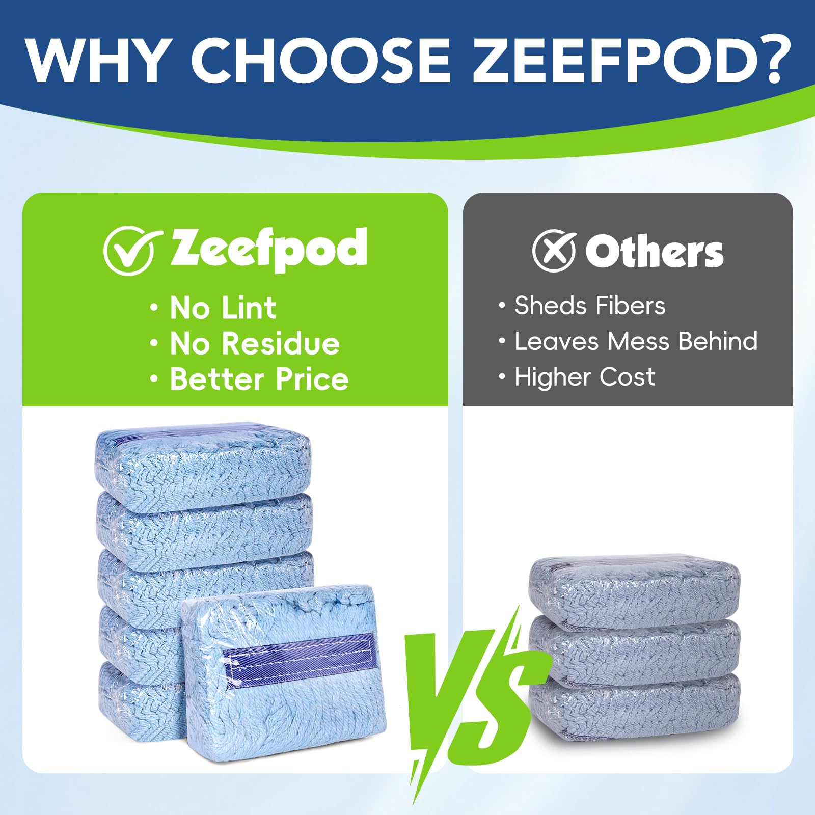 Zeefpod Mop Head Replacement - Heavy Duty & Washable

