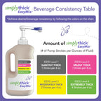 SimplyThick EasyMix Gel Thickener - Quick Thickening


