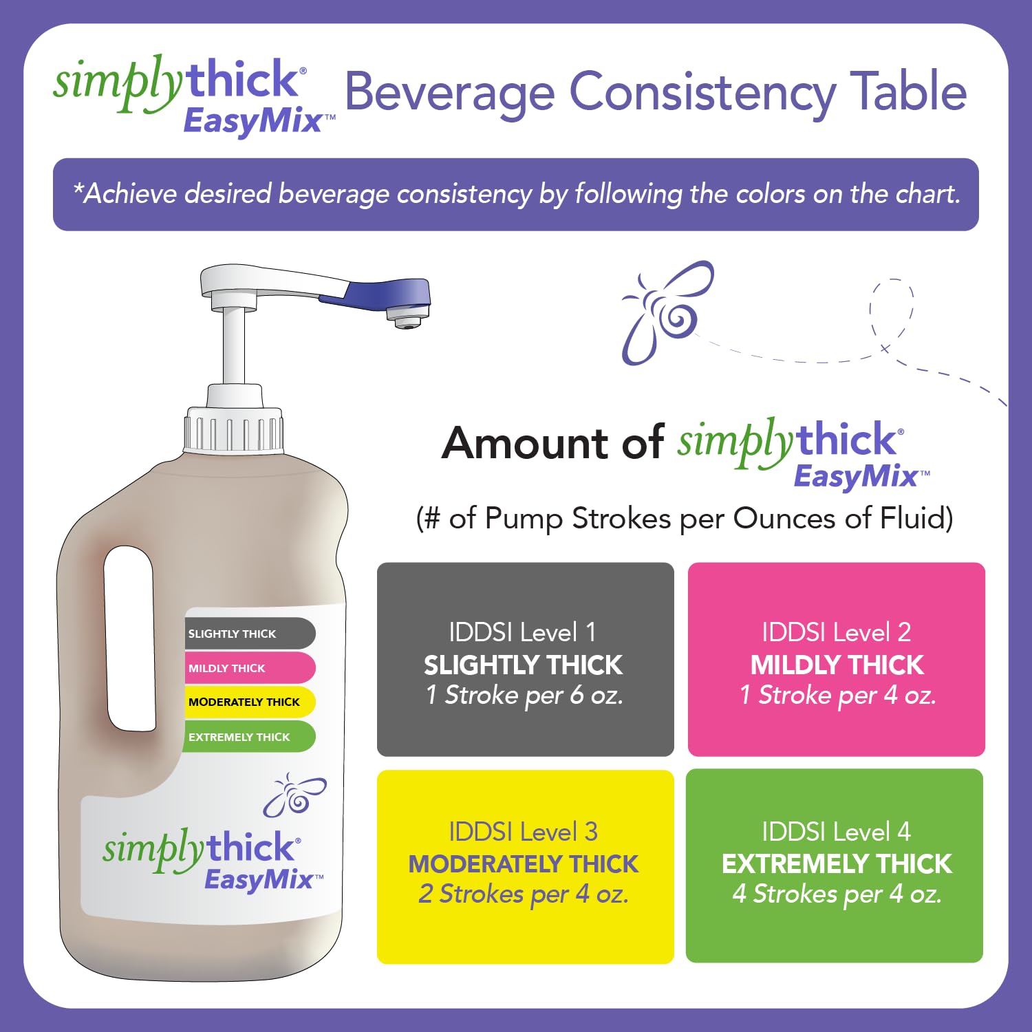SimplyThick EasyMix Gel Thickener - Quick Thickening

