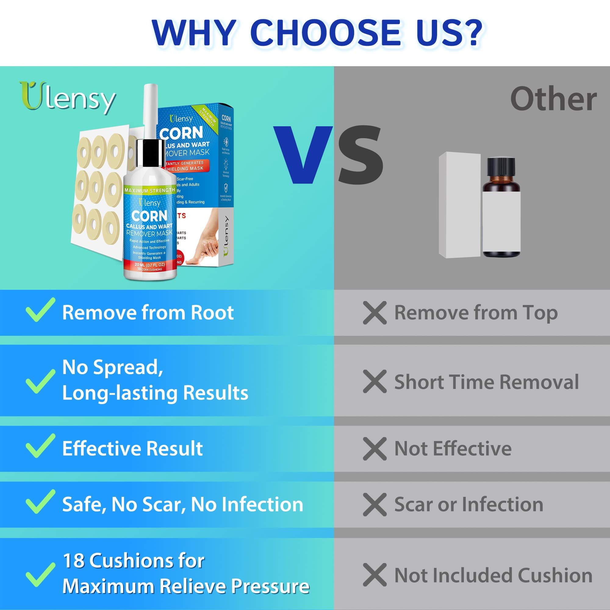Ulensy Corn Remover Liquid for Feet with Salicylic Acid

