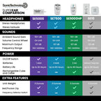 SuperEar SE5000 PSAP Personal Sound Amplifier for Seniors

