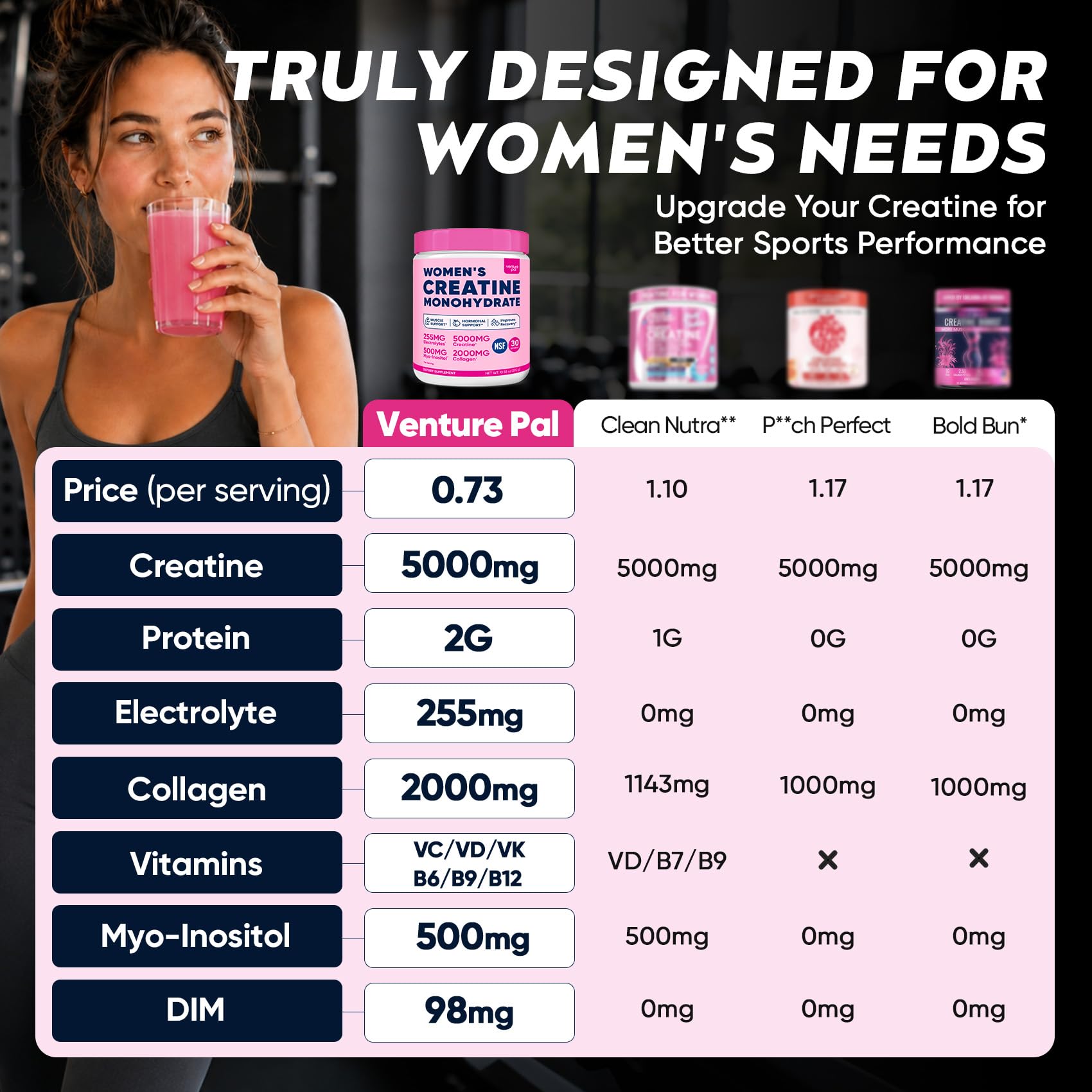 Creatine Monohydrate Blend for Women – Venture Pal Collagen

