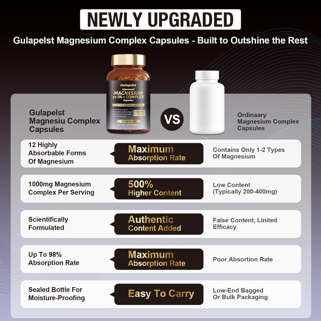 Gulapelst Liposomal Magnesium Complex Capsule 21 in 1

