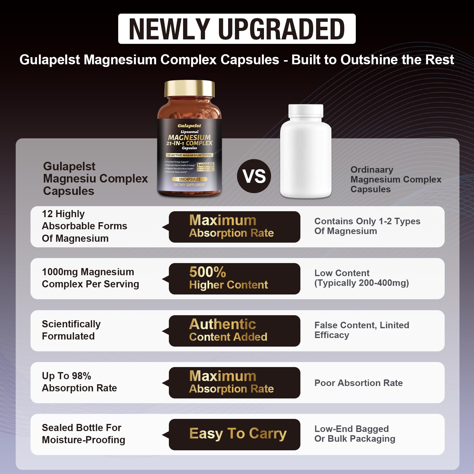 Gulapelst Liposomal Magnesium Complex Capsule 21 in 1

